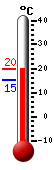 Currently: 12.8, Max: 12.8, Min: 12.4