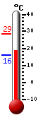 Currently: 15.5, Max: 24.1, Min: 13.2