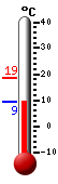 Currently: 10.2, Max: 18.6, Min: 10.2