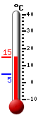 Currently: 13.0, Max: 13.0, Min: 4.6
