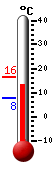 Currently: 13.6, Max: 16.3, Min: 7.9