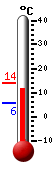 Currently: 16.2, Max: 16.2, Min: 10.1