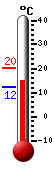 Currently: 16.3, Max: 20.4, Min: 12.3