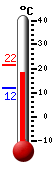 Currently: 17.1, Max: 21.5, Min: 12.0