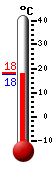 Currently: 18.0, Max: 18.1, Min: 17.9