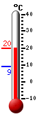 Currently: 19.2, Max: 19.2, Min: 8.9