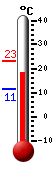 Currently: 19.3, Max: 23.3, Min: 11.3