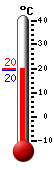 Currently: 19.6, Max: 19.6, Min: 19.6