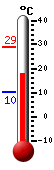 Currently: 20.0, Max: 29.1, Min: 10.2