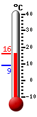 Currently: 20.3, Max: 23.6, Min: 13.0