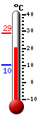 Currently: 20.4, Max: 23.5, Min: 16.0