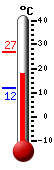 Currently: 21.0, Max: 26.8, Min: 12.0