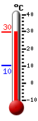 Currently: 21.1, Max: 26.4, Min: 10.8