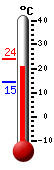Currently: 21.5, Max: 24.1, Min: 14.5