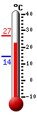 Currently: 22.9, Max: 26.9, Min: 14.2