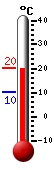 Currently: 23.8, Max: 27.5, Min: 13.7