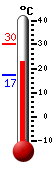 Currently: 23.9, Max: 30.0, Min: 17.2
