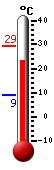 Currently: 24.8, Max: 29.3, Min: 8.9