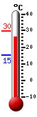 Currently: 27.2, Max: 29.6, Min: 15.1