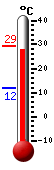 Currently: 28.4, Max: 29.4, Min: 12.0