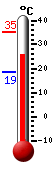 Currently: 29.3, Max: 34.8, Min: 18.7