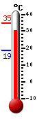 Currently: 32.5, Max: 34.8, Min: 18.7