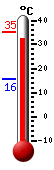 Currently: 34.4, Max: 35.4, Min: 15.7