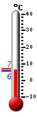 Currently: 6.3, Max: 6.9, Min: 6.3