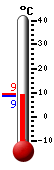 Currently: 8.8, Max: 8.8, Min: 8.5
