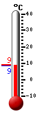 Currently: 9.0, Max: 18.6, Min: 9.0